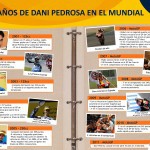 Hoy hace 10 años que Dani Pedrosa debutó en el Mundial de Motociclismo en Suzuka