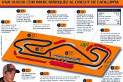 Marc Márquez analiza el Circuit de Catalunya