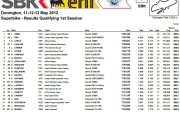39170Smrz primero y Lowes repite en la QP1 de SBK y SSP de Donington Park