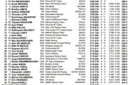 fp3 silverstone moto2 resultados