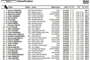 fp3 silverstone moto3 resultados