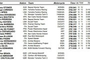 fp3 silverstone motogp resultados