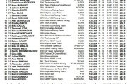 moto2 resultados fp2