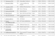 moto2 warm up cronos