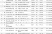 motoGP cronos warm up