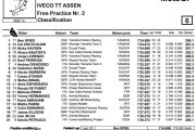 motoGP resultados fp2