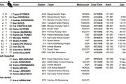 resultados motogp assen