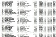 resultados qp moto2 silverstone
