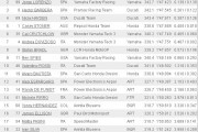 QP motoGP