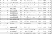 clasificacion MotoGP Laguna seca