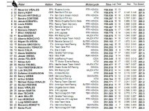 Viñales, Lorenzo y Luthi controlan el FP3 de Mugello