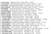 cronos SBK rusia sesion 2