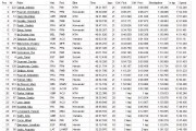 mx1 carrera 1
