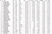 mx1 carrera 2