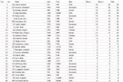 mx1 general GP