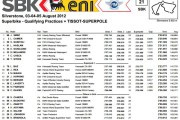resultados-superpole-silverstone
