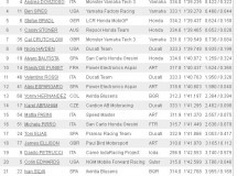 Pedrosa marca la pole MotoGP en Indy, con Lorenzo 2º y muchas caídas