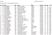 tiempos motoGP dia 1