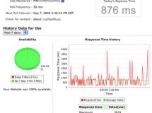 Site24x7, monitoriza tus servidores