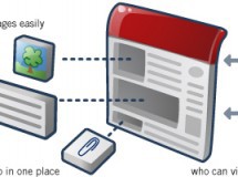 Google Sites disponible para cualquier usuario