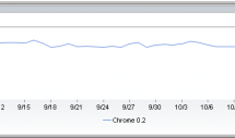 Google Chrome en descenso