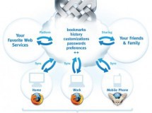 Mozilla Weave ahora es Firefox Sync y llega con algunos cambios