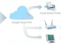 Google pone disponible su Cloud Print