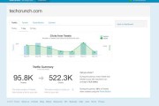 Twitter Web Analytics: Llegan las estadísticas de Twitter