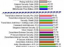 ¿Se puede usar el ordenador sin antivirus en Windows?