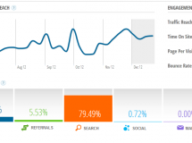 SimilarWeb ofrece información estadística útil sobre un sitio web