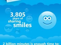 Skype: más de dos mil millones de minutos de conexión al día
