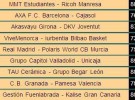 Jornada 26 ACB: el R. Madrid es más lider tras las derrotas de DKV, Tau y Barcelona