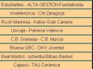Liga ACB: resultados de la jornada 8