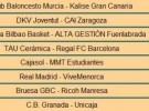 Liga ACB: crónica y resultados de la Jornada 33