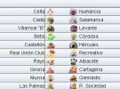 Liga Española 2009/10 2ª División: previa, horarios y retransmisiones de la Jornada 1