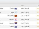 Eurobasket 2009: equipos, análisis y calendario del Grupo A