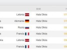 Eurobasket 2009: equipos, análisis y calendario del Grupo B