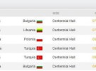 Eurobasket 2009: equipos, análisis y calendario del Grupo D
