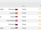 Eurobasket 2009: análisis, calendario, horarios y retransmisiones del grupo de España