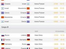Eurobasket 2009 en Polonia: grupos, calendario y horarios de la primera fase