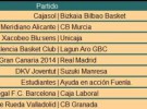 ACB Jornada 7, crónica y resultados: el Real Madrid sigue invicto y Barcelona y Valencia Basket le persiguen