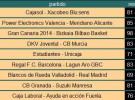 Liga ACB Jornada 9: Real Madrid sigue invicto pero Barcelona, Caja Laboral y Valencia no aflojan