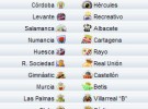 Liga Española 2009/10 2ª División: previa, horarios y retransmisiones de la Jornada 15