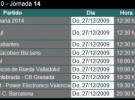 Liga ACB Jornada 14: previa, retransmisiones y horarios de la jornada del clásico Real Madrid-Regal Barcelona