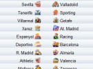 Liga Española 2009/10 1ª División: horarios y retransmisiones de la Jornada 13