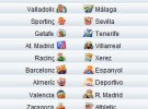 Liga Española 2009/10 1ª División: horarios, previa y retransmisiones de la Jornada 14 donde destaca el Valencia-Real Madrid