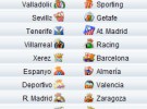 Liga Española 2009/10 1ª División: horarios y retransmisiones de la Jornada 15