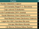 Liga ACB, resultados y crónica de la Jornada 11: Real Madrid y Barcelona no aflojan y CB Murcia se descuelga