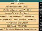 Liga ACB Jornada 12: el Xacobeo acaba con la imbatibilidad de Real Madrid y deja líder al Barcelona