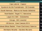 Liga ACB Jornada 14: resultados y clasificación con un Regal Barcelona que se destaca